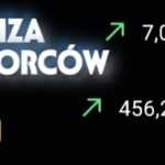 1000 filmów - analiza odbiorców